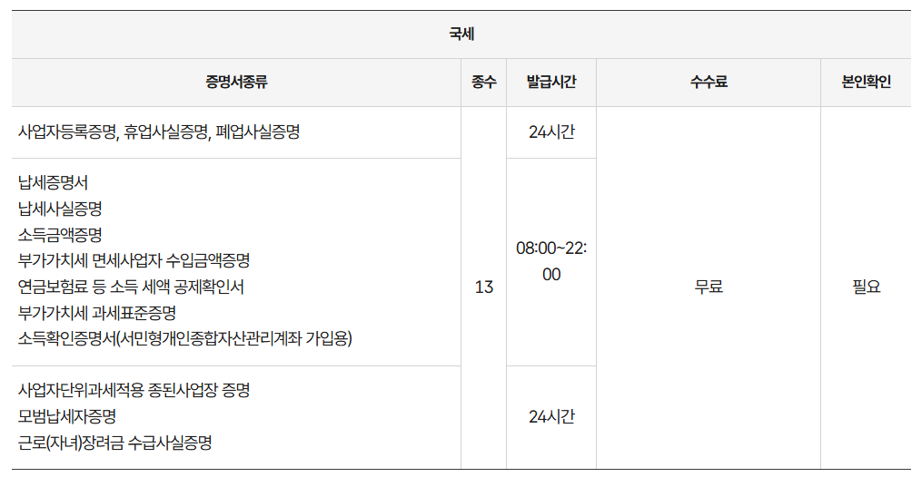 정부24 인감증명서 인터넷 무료 발급 방법 무인발급기 인감증명서 발급시간