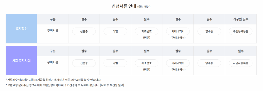 1등급 가전 환급 신청서류